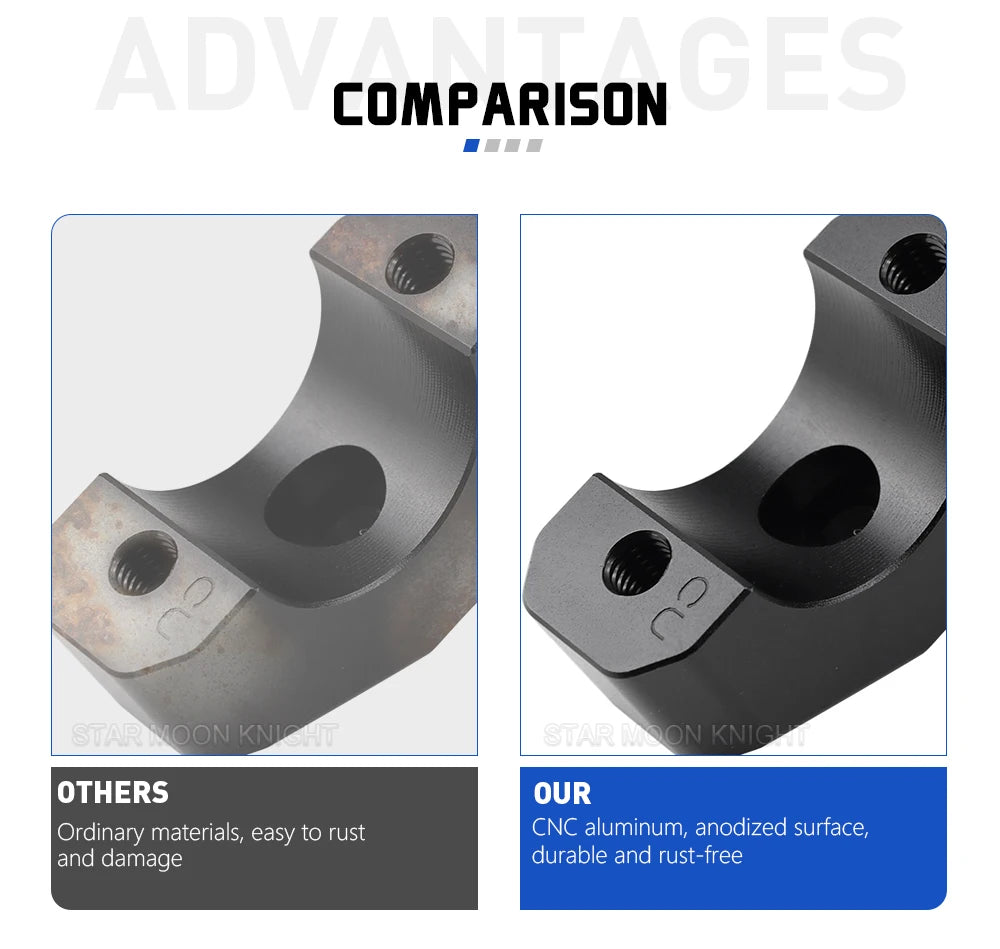 VOGE CU625 Handlebar Riser Clamp Height Adapter (2025–)