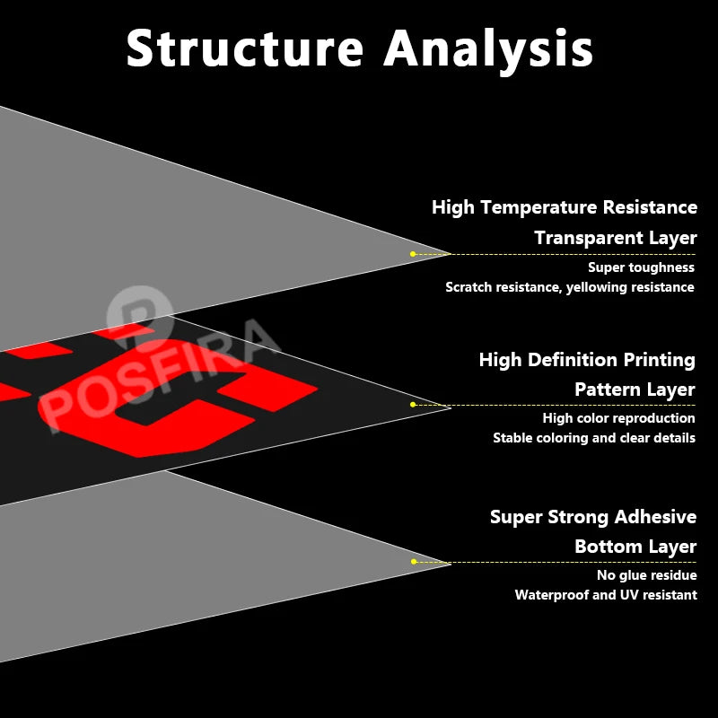 Pegatinas y calcomanías de vinilo para motocicletas VOGE