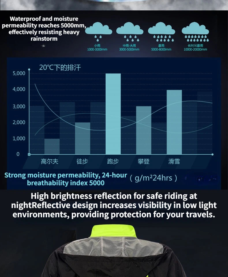 POLE Waterproof Reflective Motorcycle Rain Suit Jacket & Pants Set